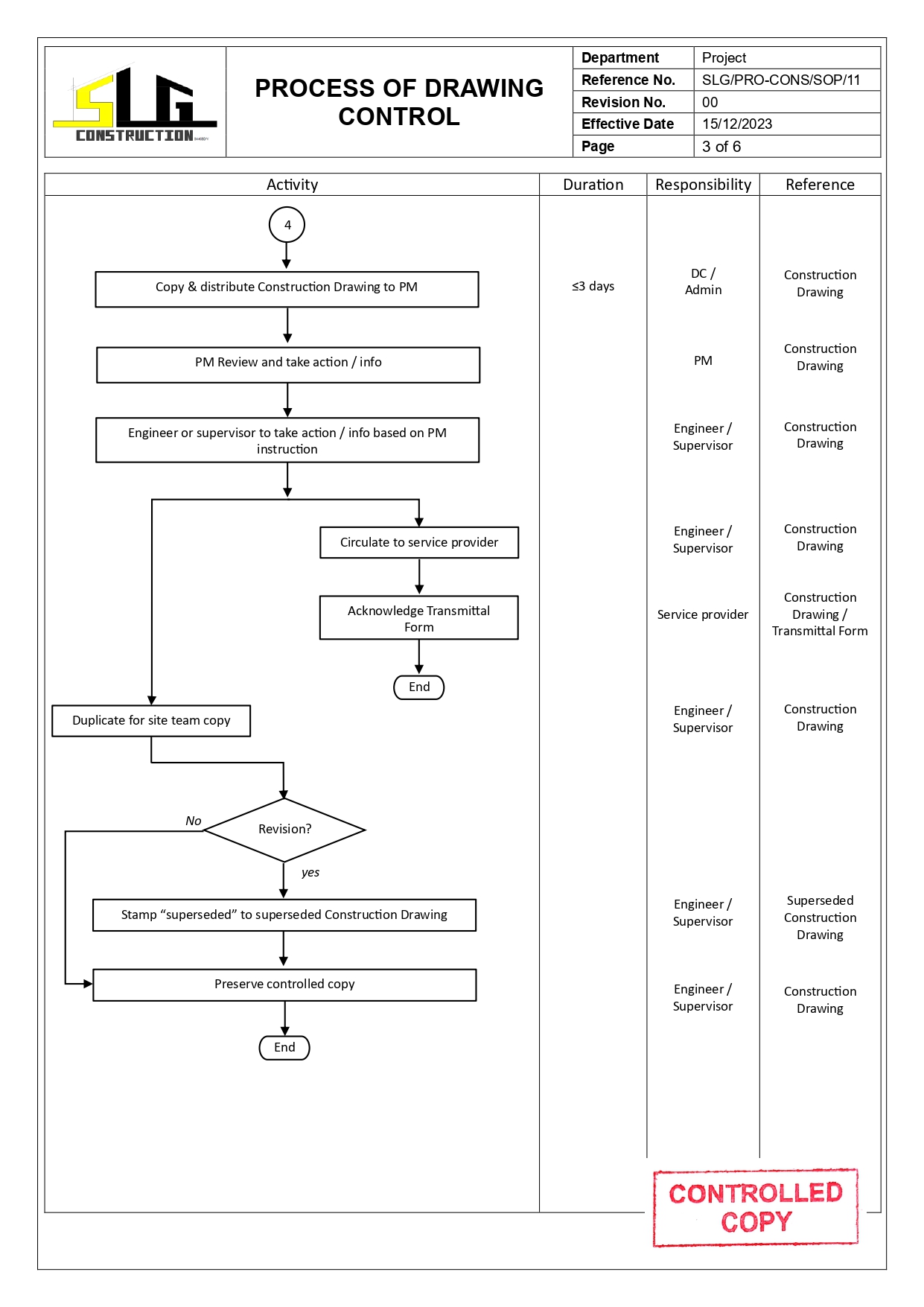 SLG-PRO-SOP Page 3